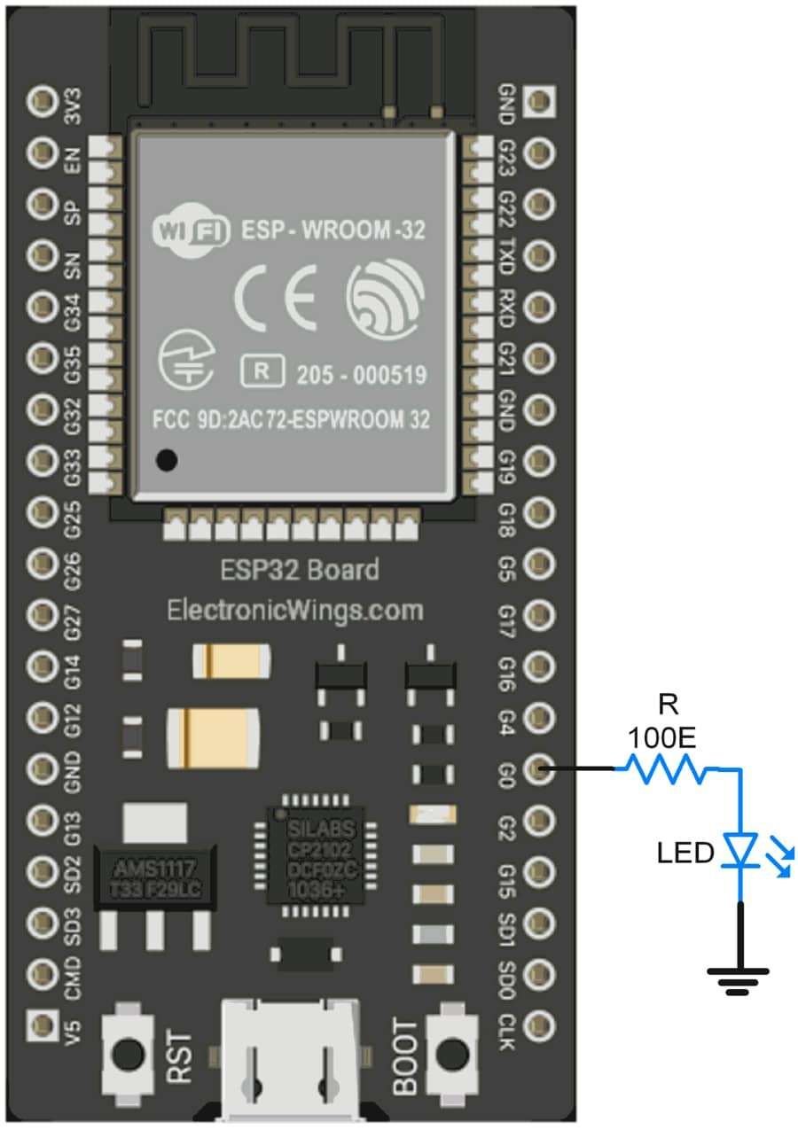 GPIO of ESP32 | ESP32