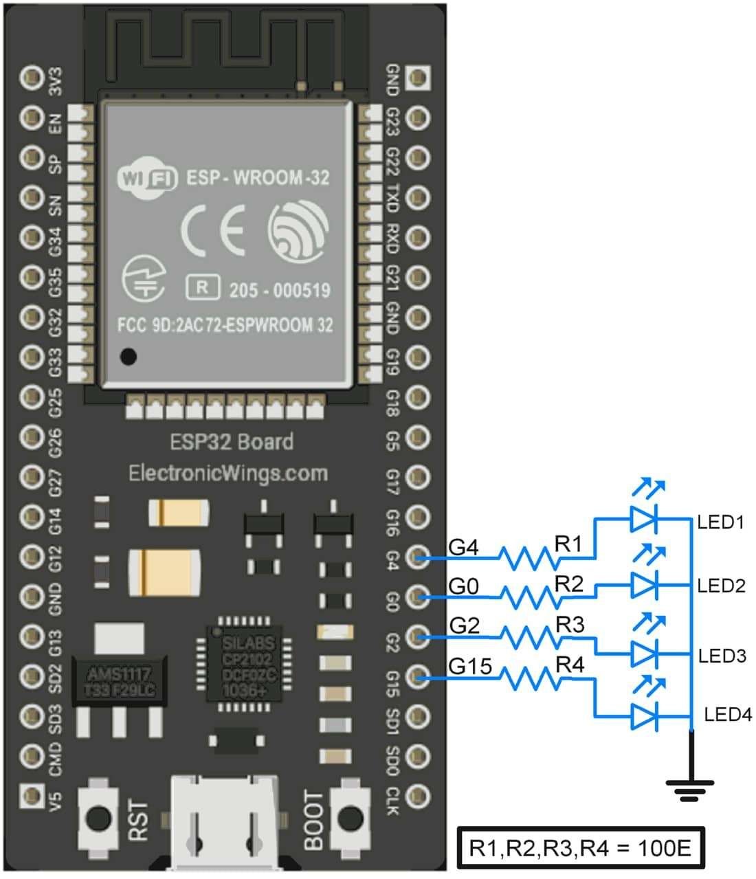 GPIO of ESP32 | ESP32