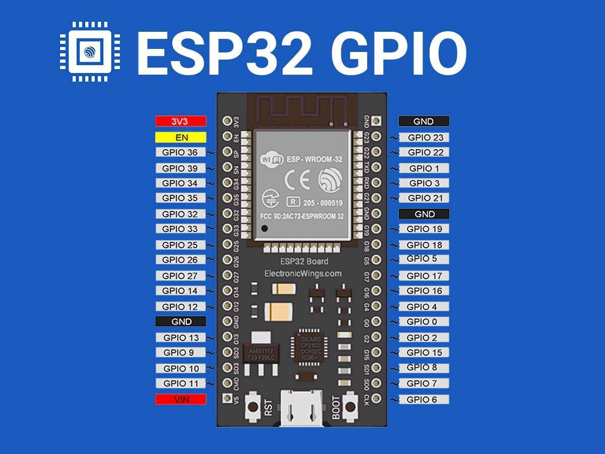 Esp32 Gpio Of Esp32