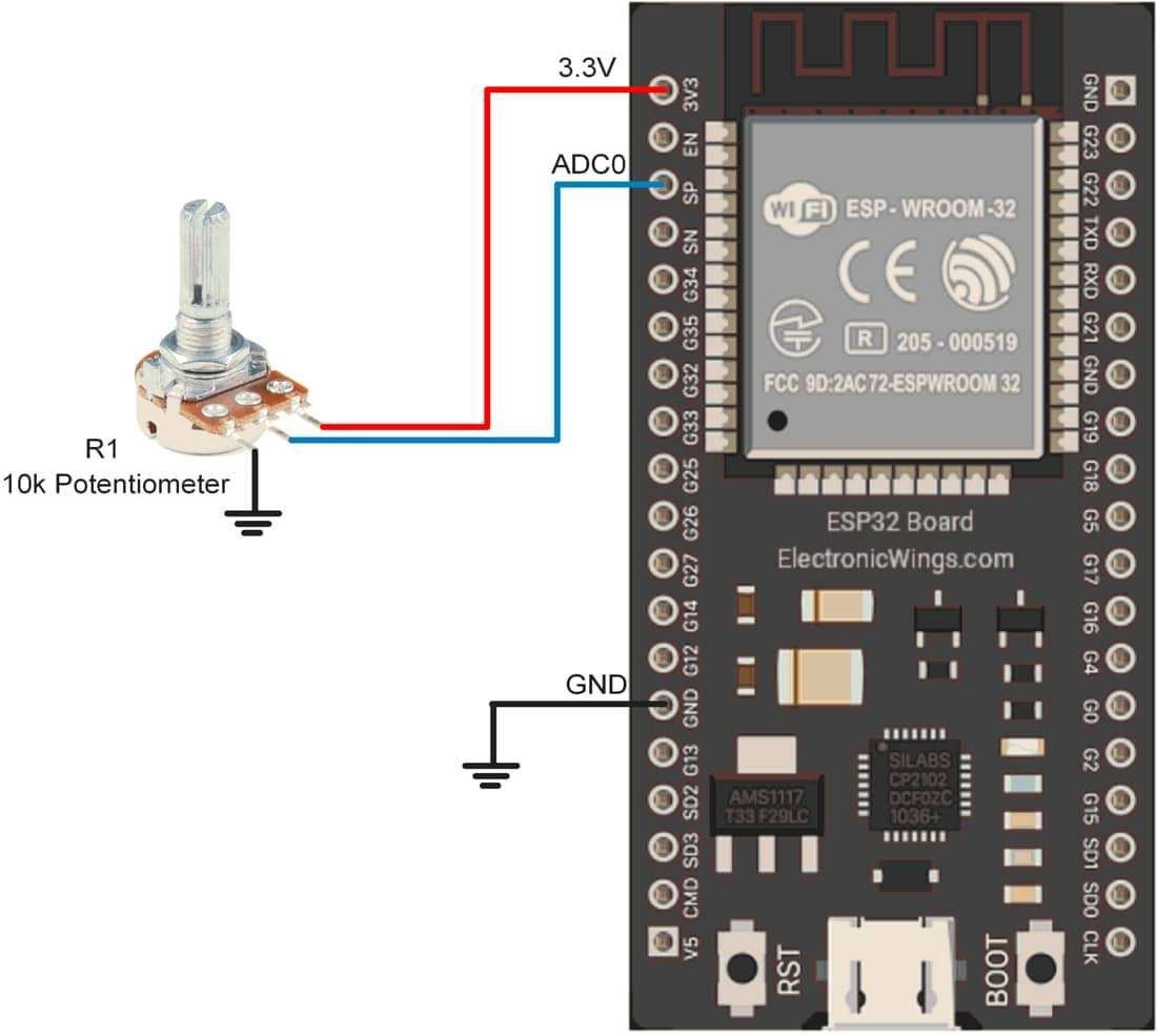 ADC of ESP32 | ESP32