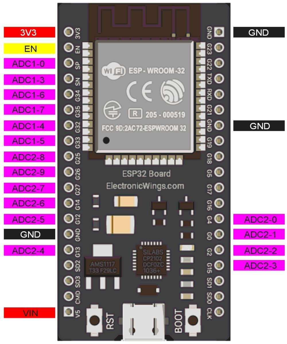 ADS1115 I2C External ADC With ESP32 In Arduino IDE, 49% OFF