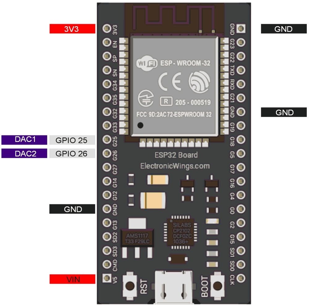 DAC (Digital to Analog converter) ESP32 | ESP32