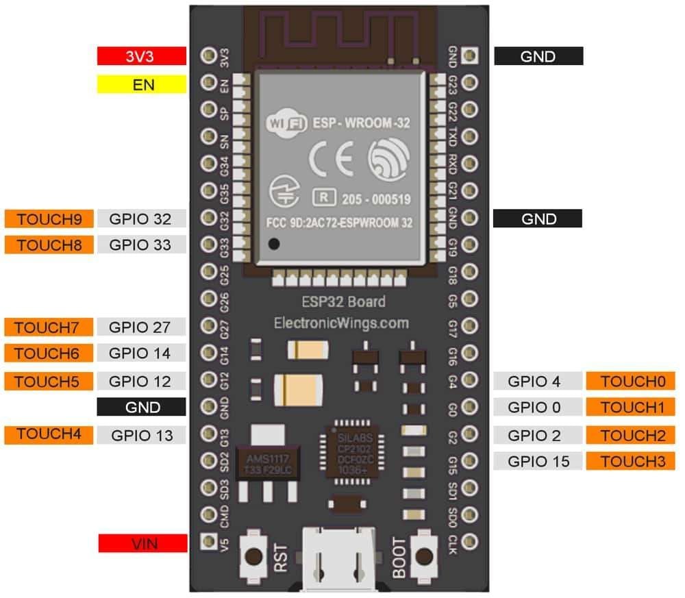 ESP32 Touch Sense | ESP32