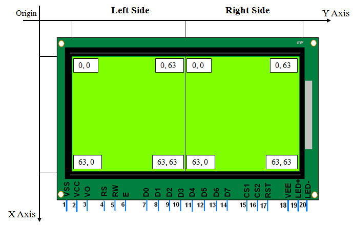 Basic Structure of GLCD 128x64 Displays