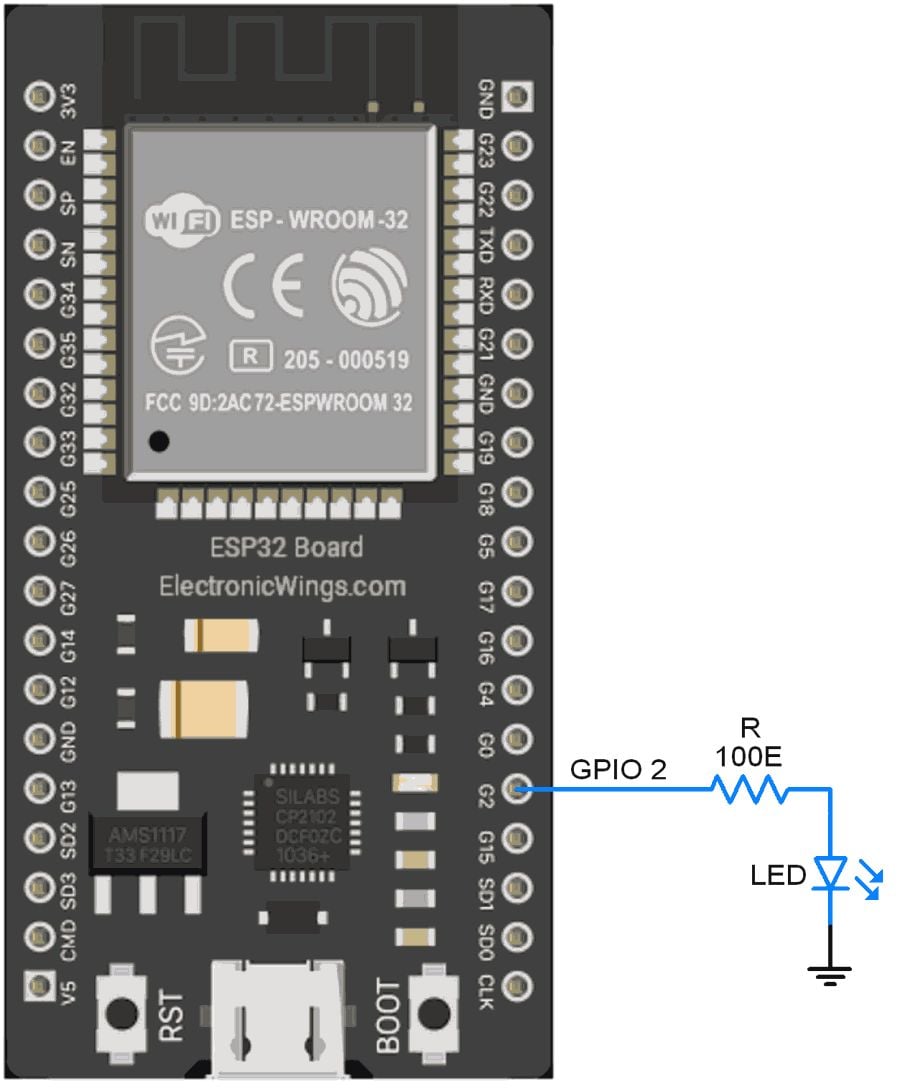 ESP32 Bluetooth Getting started | ESP32