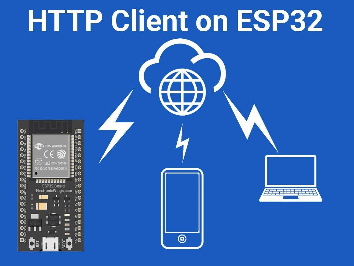 HTTP on ESP32- Beginners Guide | ESP32