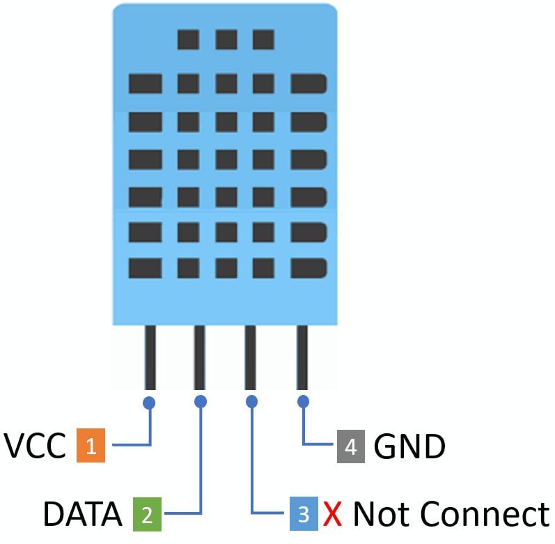 DHT11 Sensor Interfacing with ESP32 | ESP32