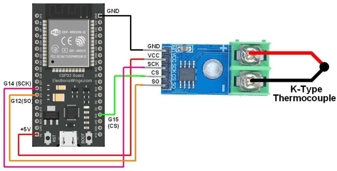 Thermocouple Sensor Interfacing with ESP32 | ESP32