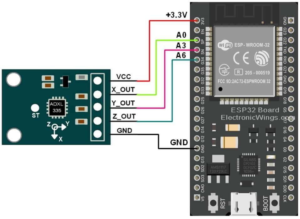 ADXL335 Accelerometer Interfacing with ESP32 | ESP32