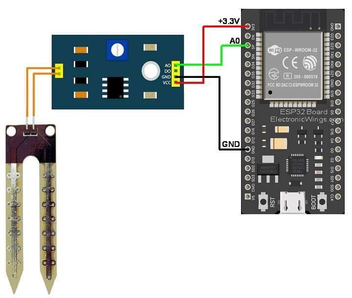 Esp32 And Soil Moisture Sensor Example Esp32 Learning Images Images ...