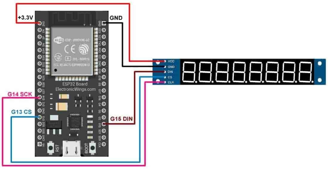 MAX7219 7-Segment Display Interfacing with ESP32 | ESP32