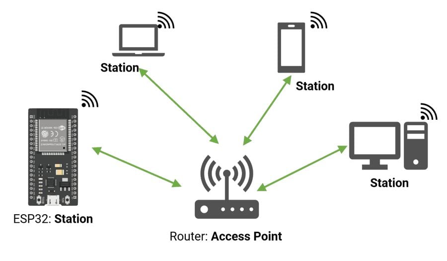 Файл сервер WIFI.