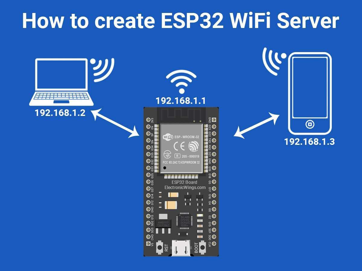 How to create ESP32 WiFi Server | ESP32