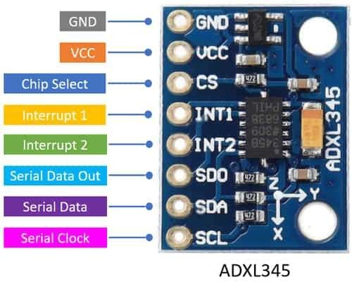 ADXL345 Accelerometer Interfacing with NodeMCU | NodeMCU