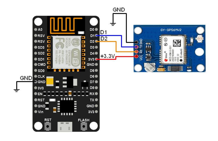 GPS Module Interfacing with NodeMCU | NodeMCU