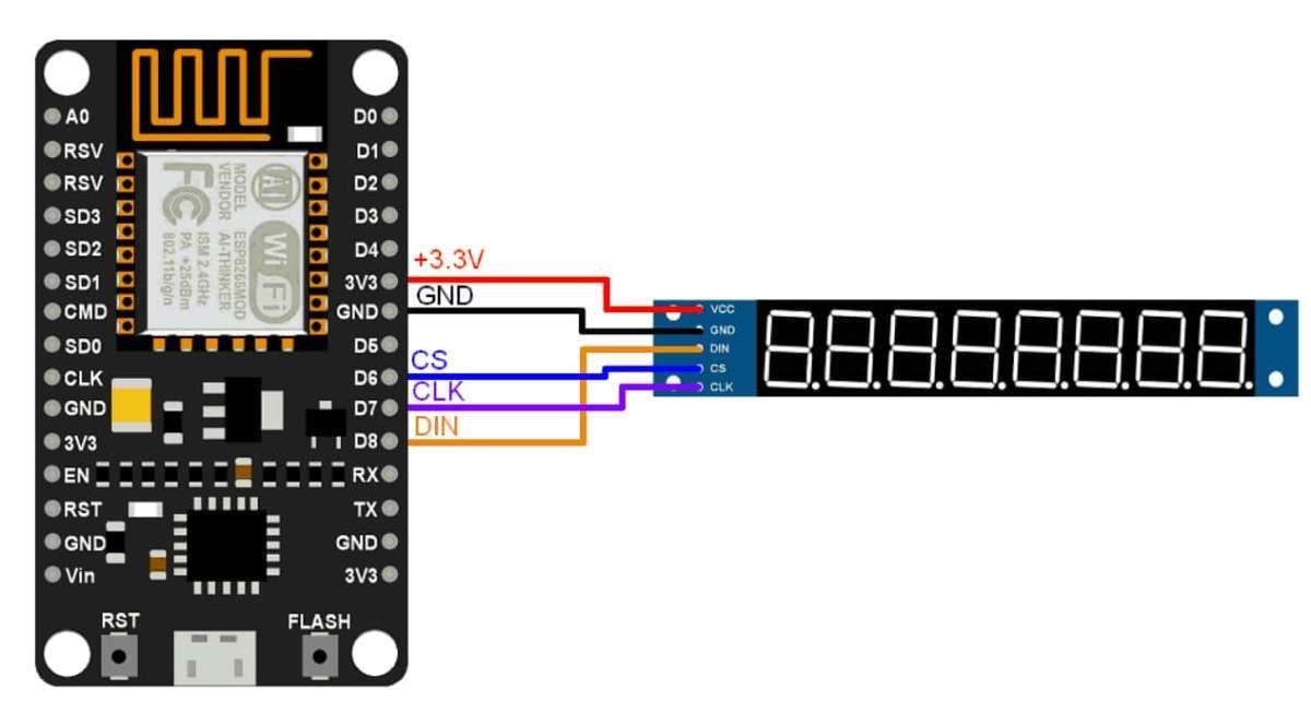 MAX7219 7-Segment Display Interfacing with NodeMCU | NodeMCU
