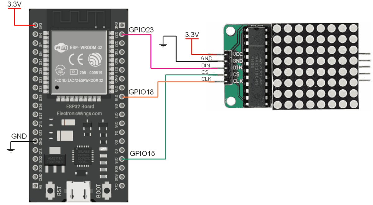 ESP32 LED Matrix ESP32 Tutorial, 56% OFF