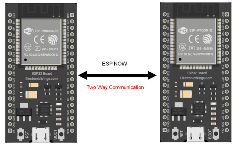 ESP-NOW Introduction | ESP32