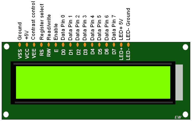 Pin Diagram of LCD16x2 with Pin Names
