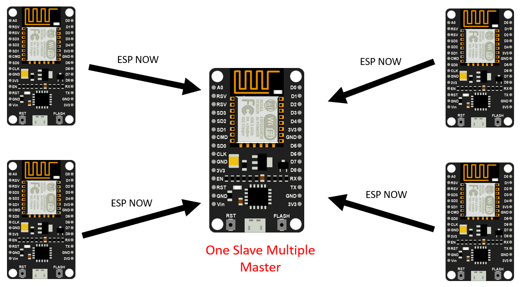 ESP8266 DS18B20 Sensor Web Server Arduino IDE (Single, Multiple