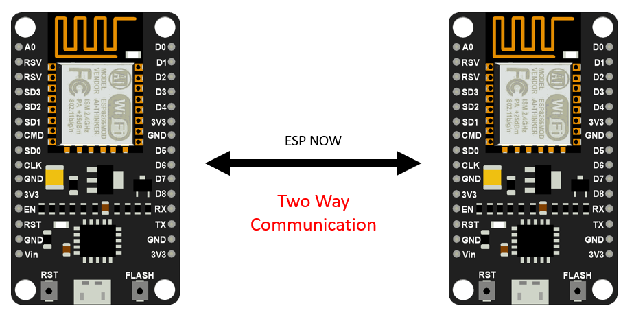 Beginners Guide ESP-NOW ESP8266 (NodeMCU) using Arduino Ide | Nod..