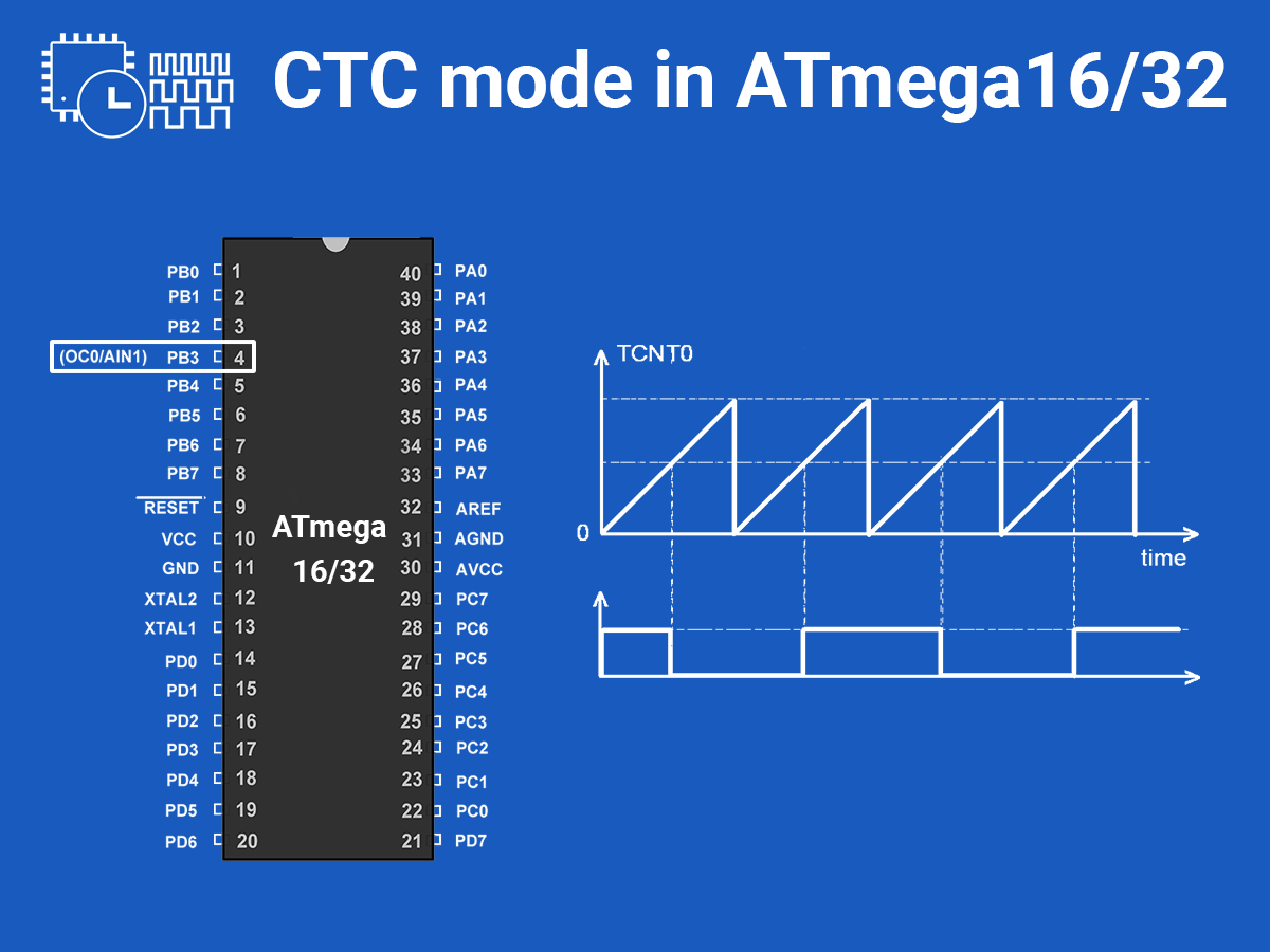 Clear Timer on Compare Match (CTC mode) in AVR ATmega16/ATmega32