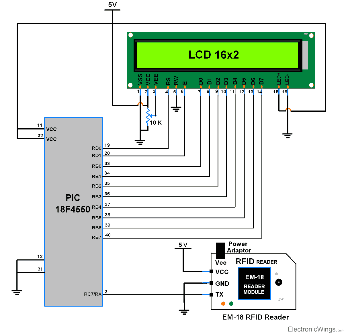 RFID Interfacing with PIC microcontroller