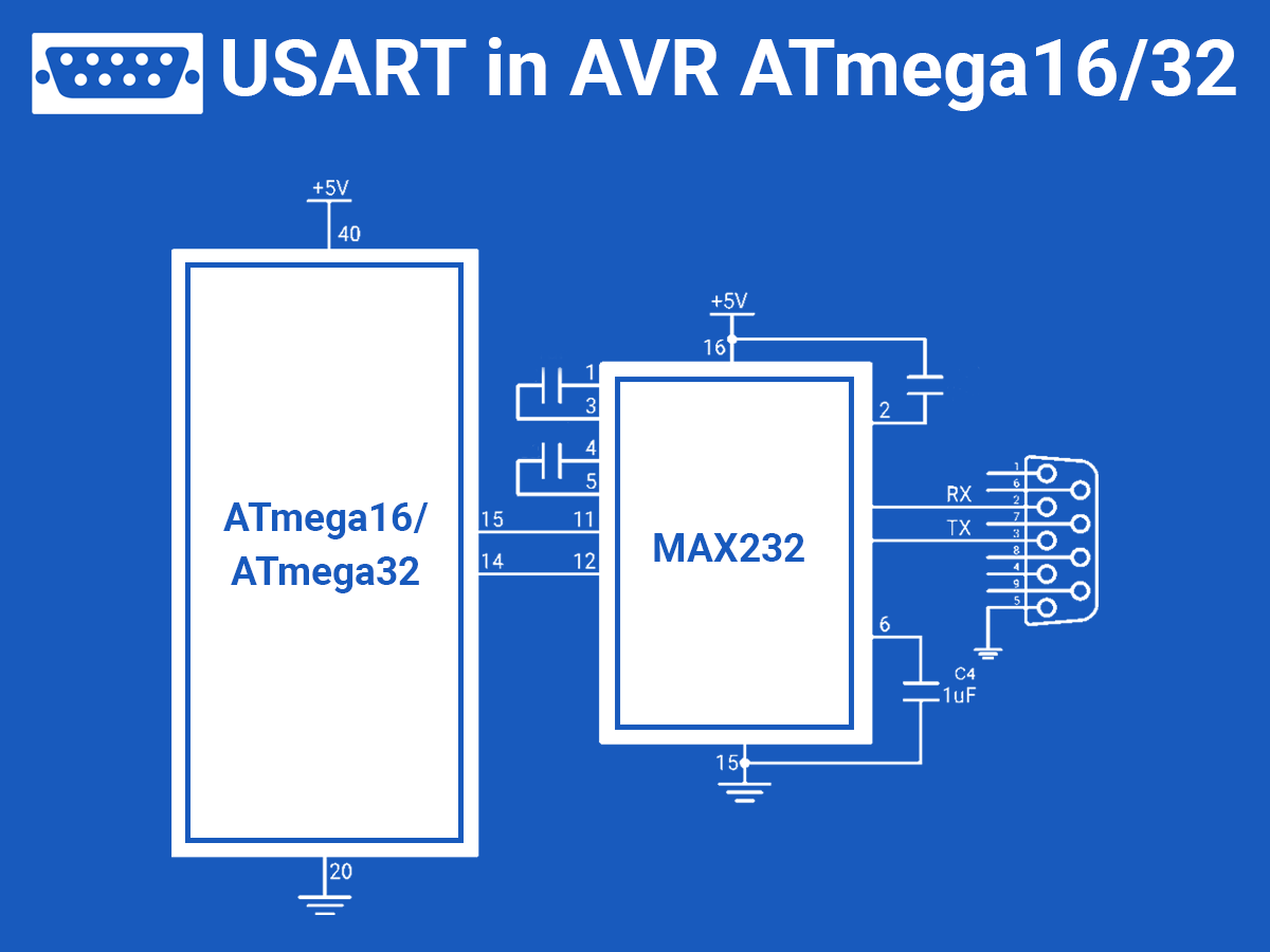 USART in AVR ATmega16/ATmega32 | AVR ATmega Controllers