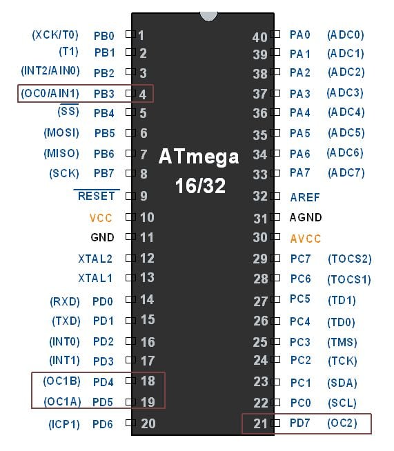 PWM in AVR ATmega16/ATmega32 | AVR ATmega Controllers