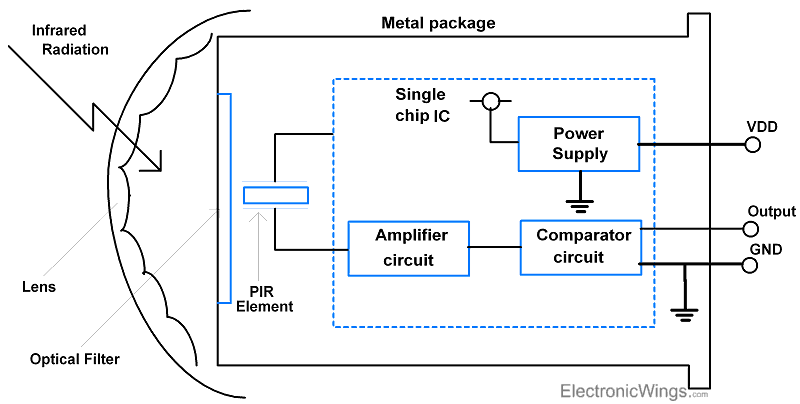 Image shows internal structure of PIR Sensor