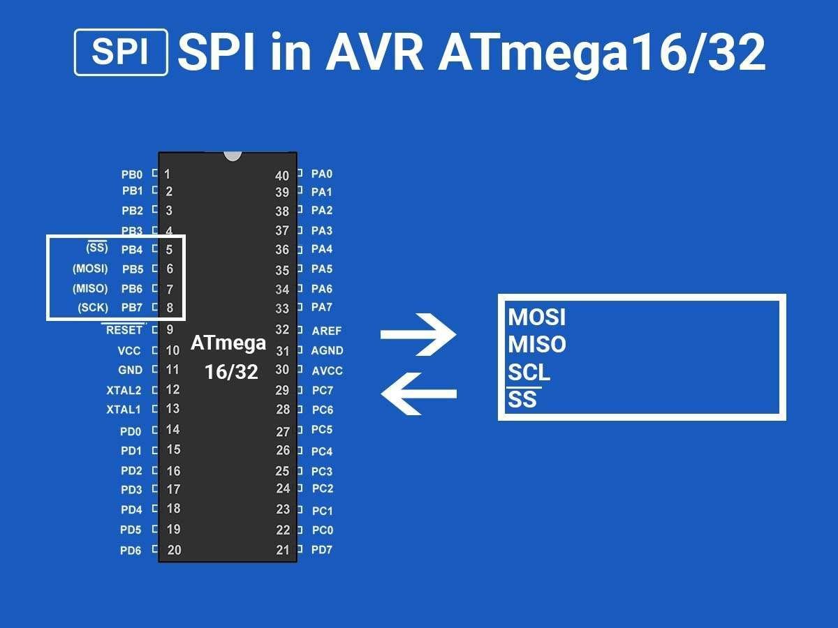 SPI in AVR ATmega16/ATmega32 | AVR ATmega Controllers