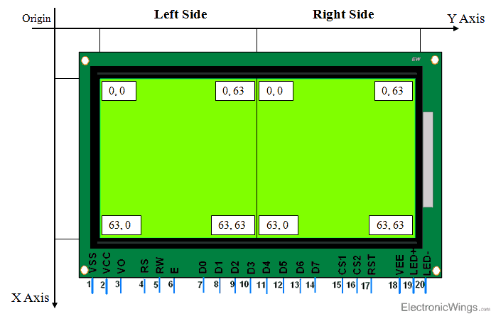This is the picture of Basic Structure of GLCD 128x64 Displays