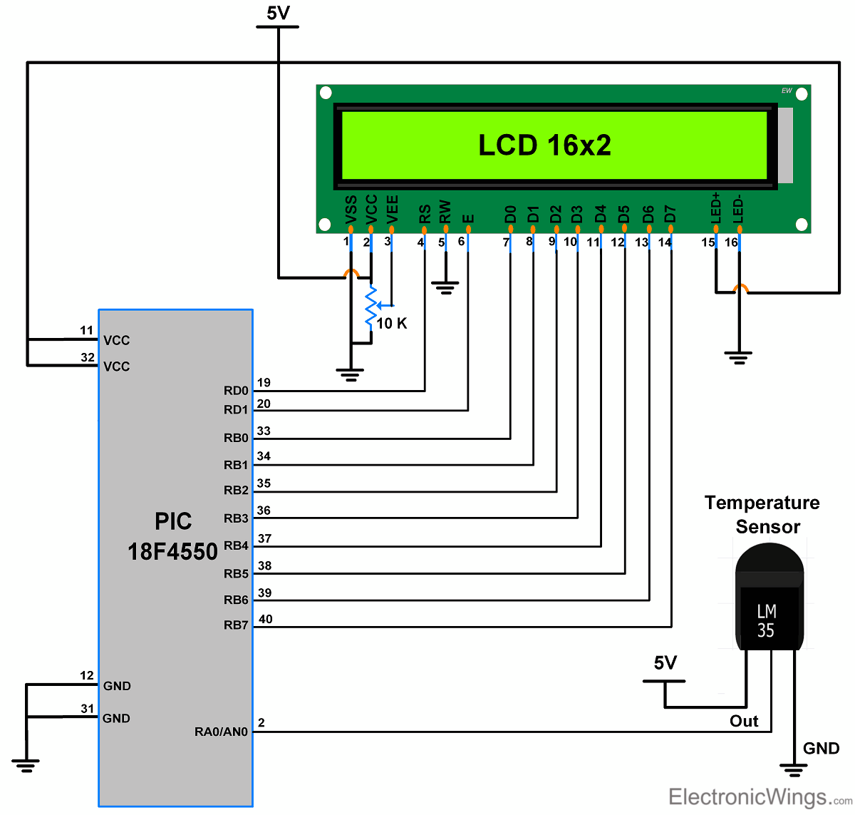 This is the picture of PIC18F4550 LM35  LCD interface