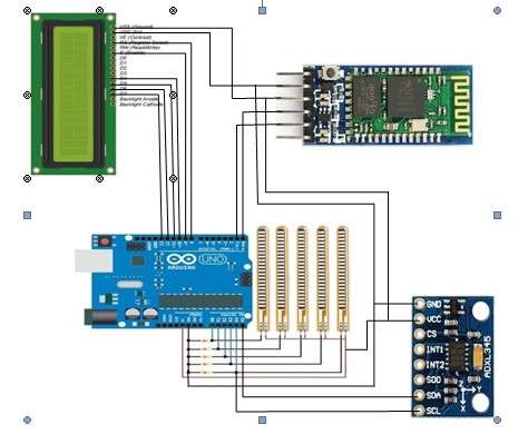 SMART GLOVE FOR DEAF AND DUMB PEOPLE | project