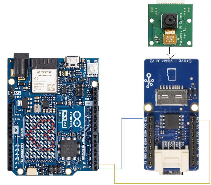 Arduino Tx1 AI Parking Management Nodes | project