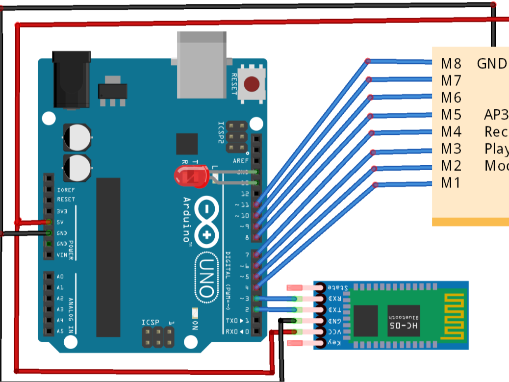 display image
