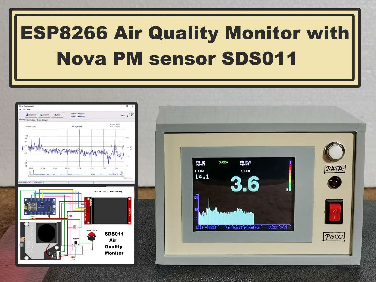display image