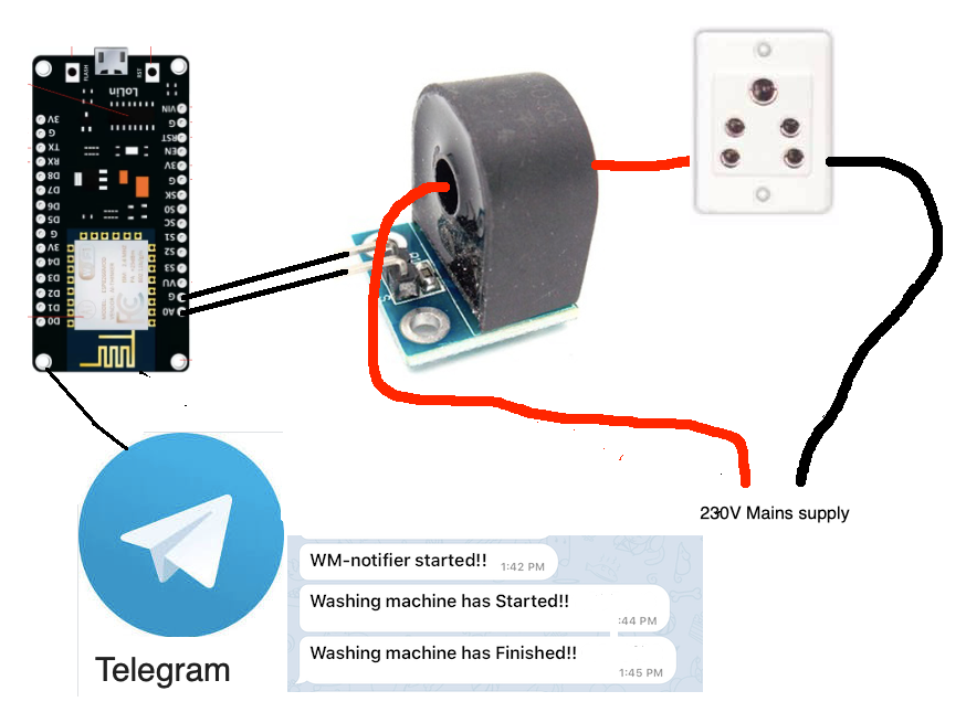 display image