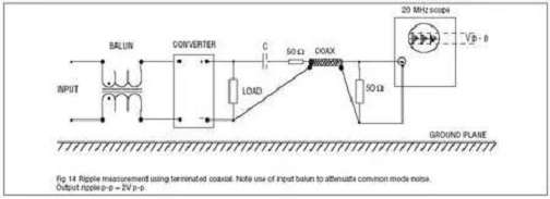 Figure. 7