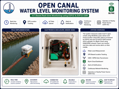 IoT based open canal water level monitoring for dam water discharge