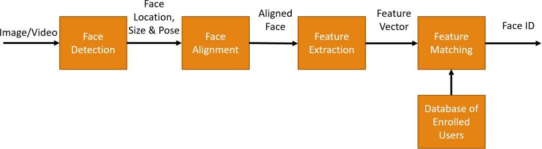 Diagram  Description automatically generated