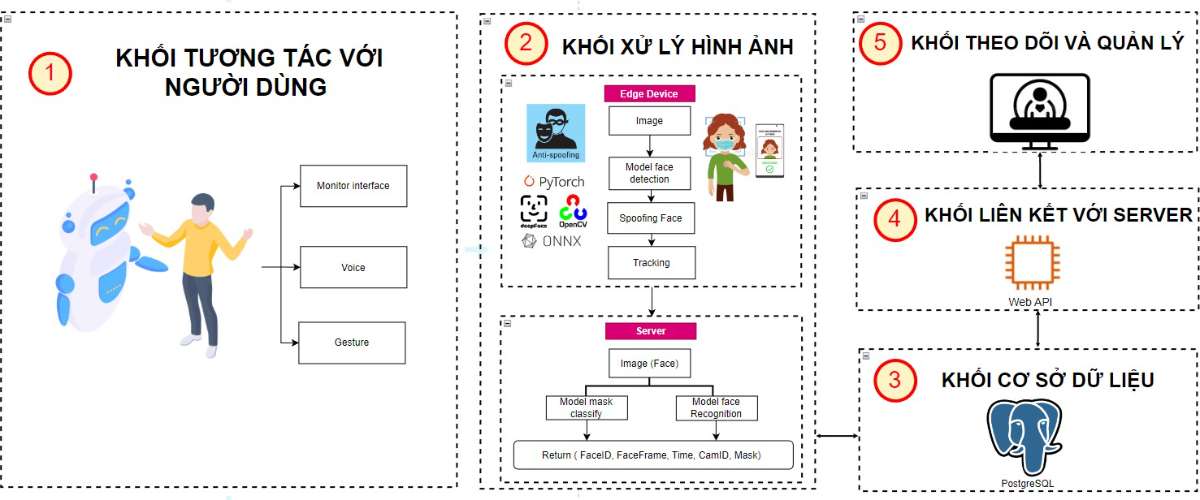 Diagram  Description automatically generated