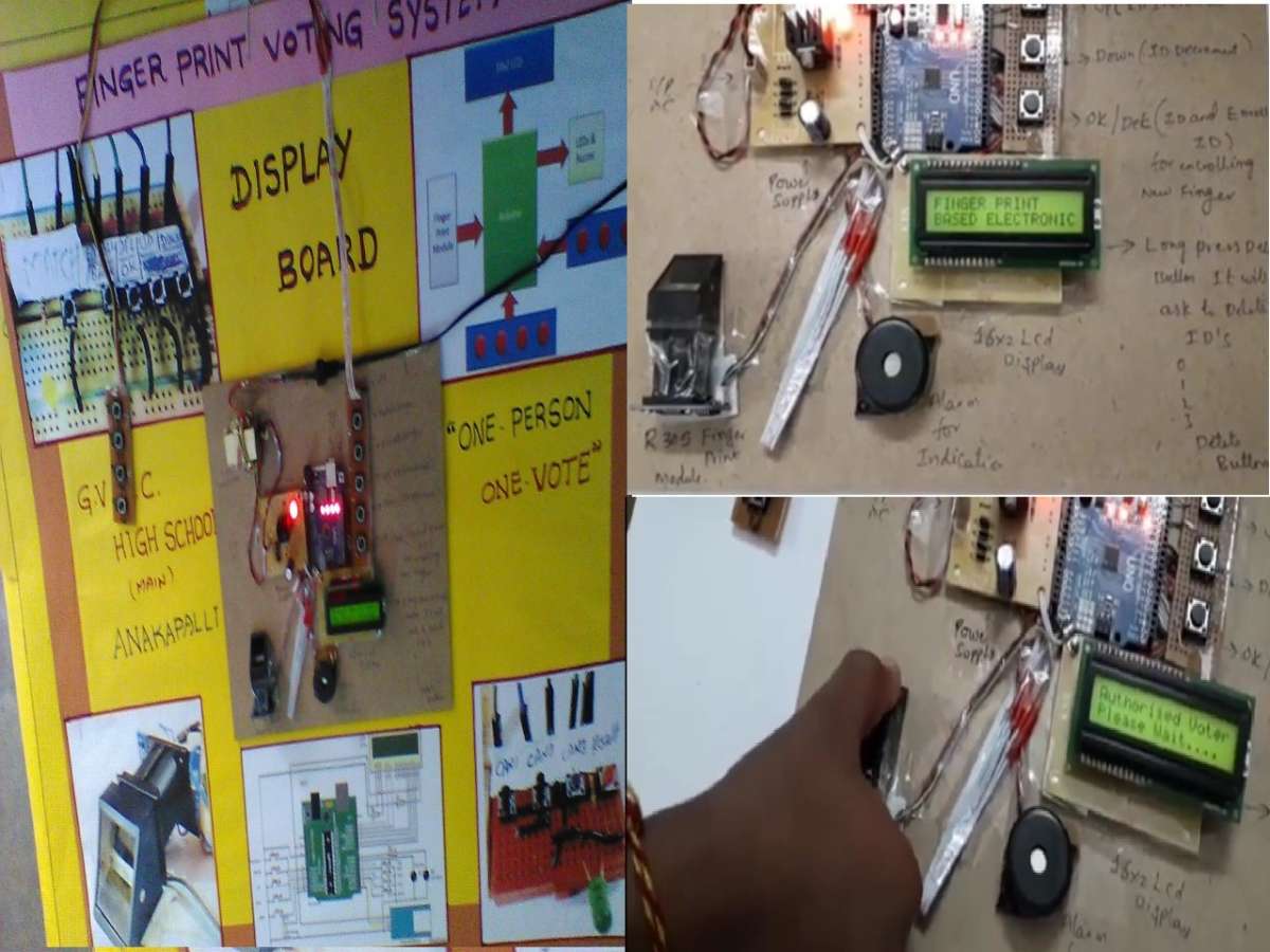 THE FINGERPRINT VOTING SYSTEM (ONE PERSON-ONE VOTE FOR DEMOCRATIC NATIONS)