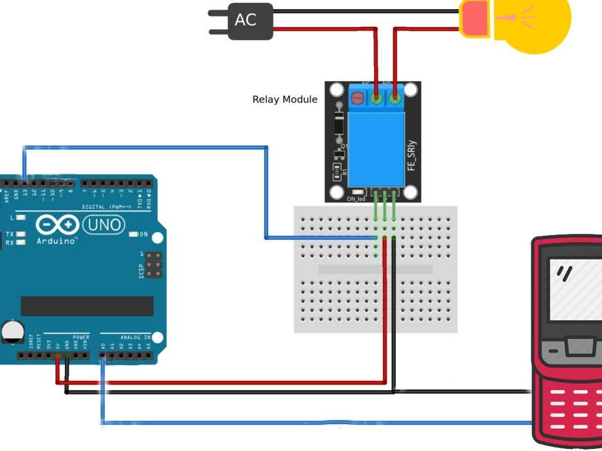 display image