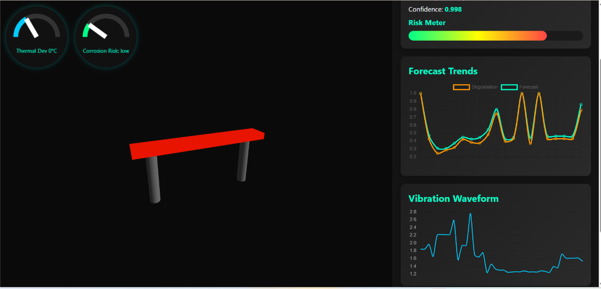Setu-AI - Smart Structural Health Monitoring System | project