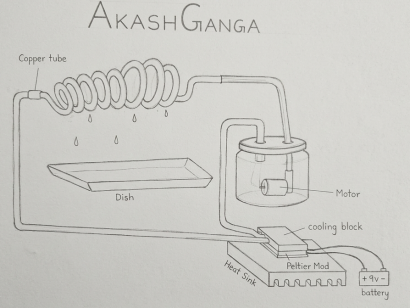 AKASH GANGA