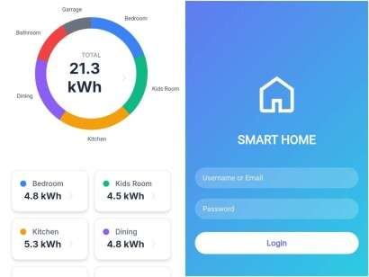 Smart Home Energy Monitor and Safety System