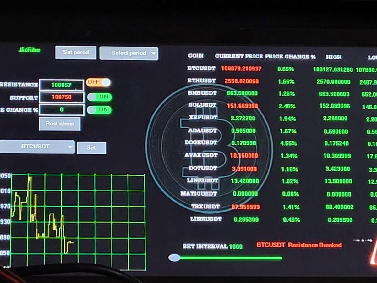 Build Your Own Crypto Price Tracker With Esp32