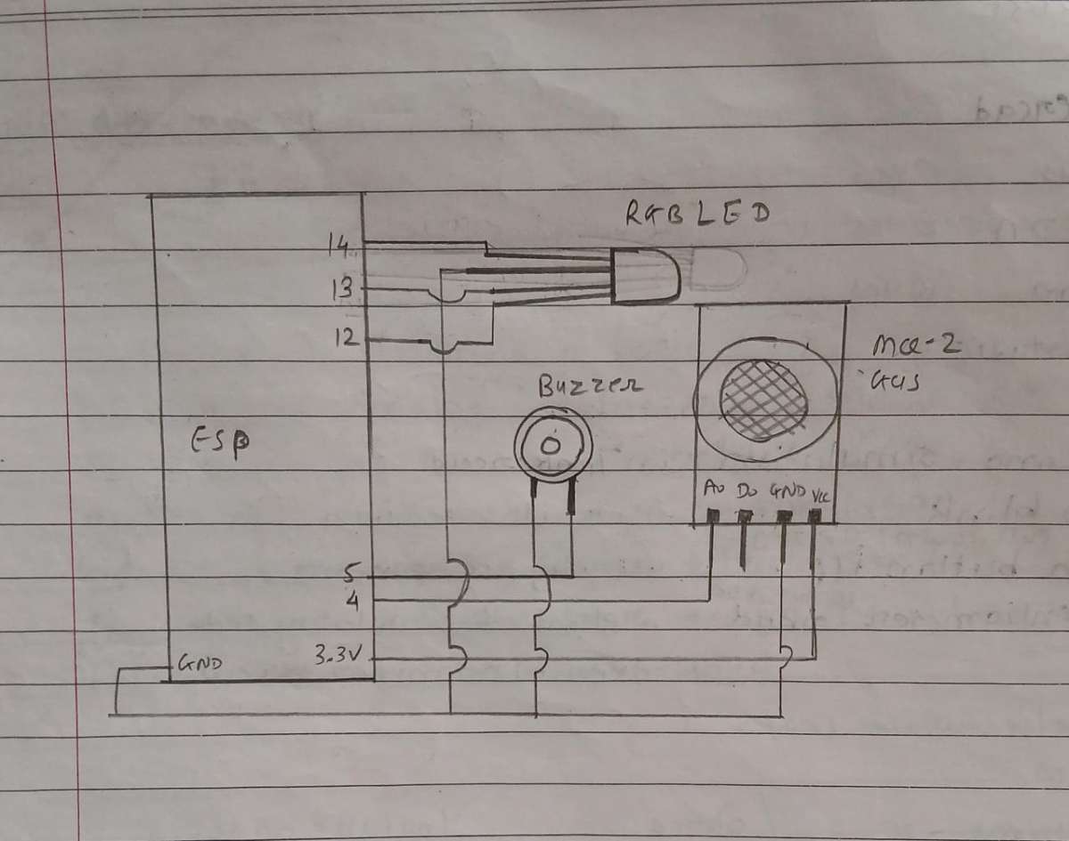 Smart Gas Leak Detector using ESP32 and Blynk | project