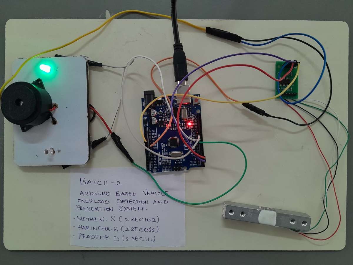 display image